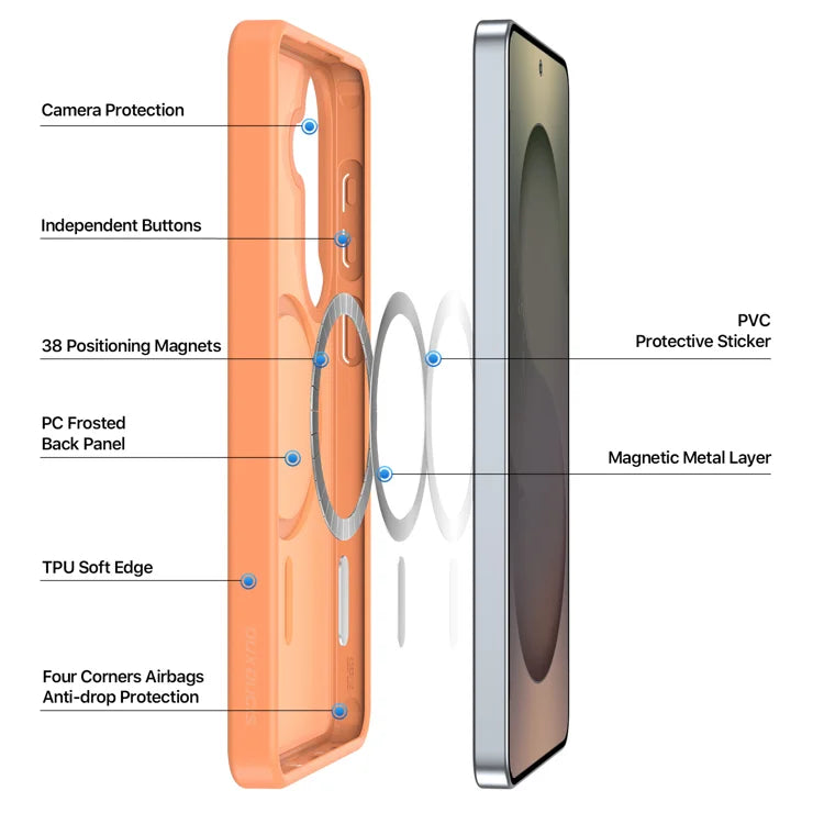 DUX DUCIS For Samsung Galaxy S26 Magnetic Case  Yind Series PC+TPU Phone Cover - Orange